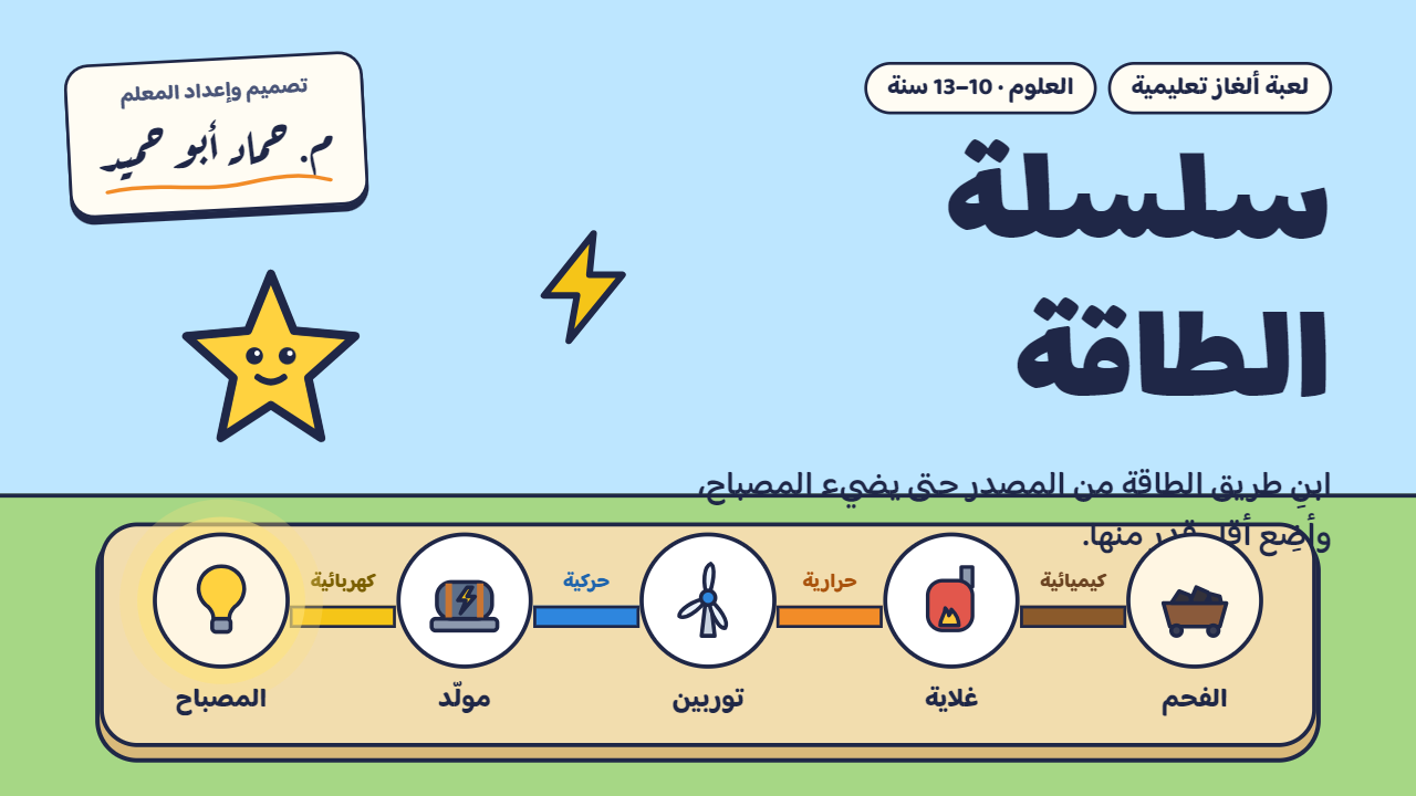 سلسلة الطاقة ⚡  لعبة ألغاز تعليمية ثلاثية الأبعاد في العلوم